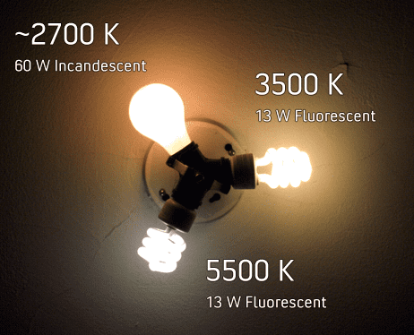 Color Temperature of Light Bulbs