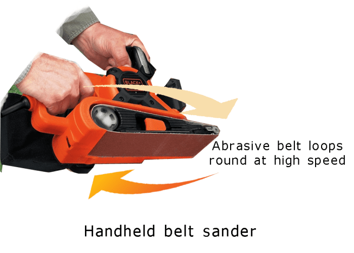 A Beginner's Guide to the Best Handheld Power Sanders Dengarden
