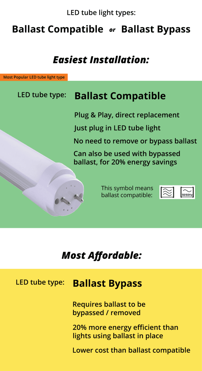 Can You Replace Fluorescent Tubes With T8 LED Tube Light? Dengarden