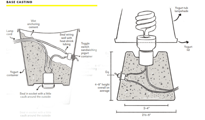 Cast the base upside-down. Dimensions of the base may vary according to brand and volume. Let cure for several days to make sure it has hardened all the way through, then invert and remove the yogurt container.