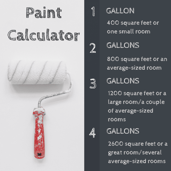 Information adapted from Glidden.com