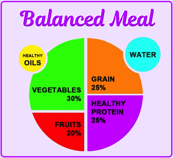 How to Lose a Fat Belly With 4 Simple Rules - YouMeMindBody