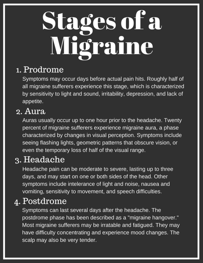 6. Stages of a Migraine. There are four phases of a migraine: prodrome, aura, headache, and postdrome.