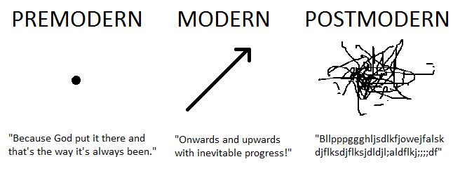 postmodern theory examples