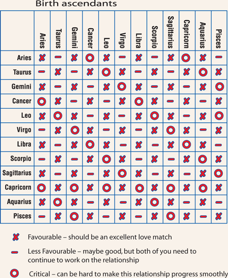 Do Zodiac Signs Truly Affect Relationship Compatibility? - HubPages