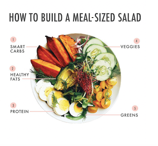 How to Build a MealSized Salad Delishably