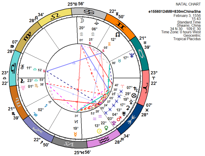 Astrological chart for the Shaanxi, China earthquake of 1556 in Greenwich Time (11pm, Local Mean Time). Constructed using the Kepler 8.0 program.