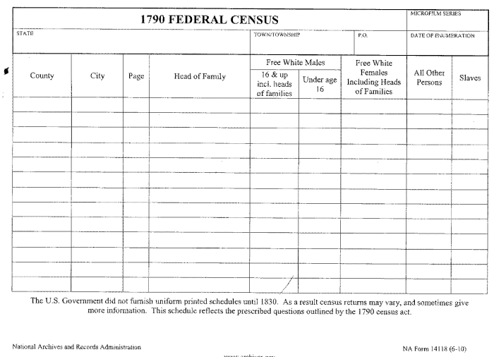 An image of the form from the very first census; note the column for slaves, and the lack of detail for the others in the household
