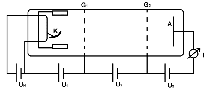 franck hertz experiment principle