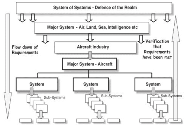 systems engineering eth adey