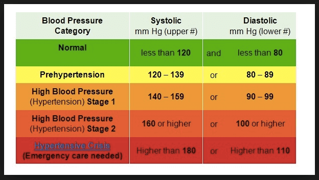 How to Take Your Blood Pressure at Home - HubPages