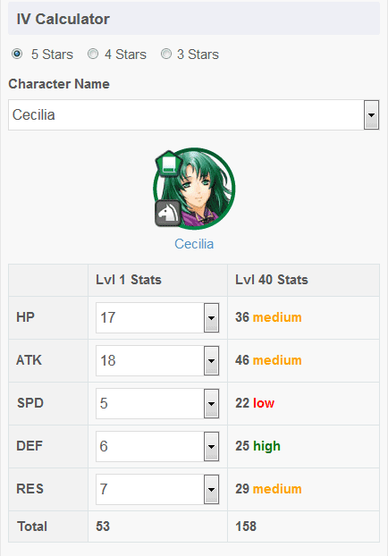 My Cecilia's expected stats at five-stars Level 40 based on her derived boon and bane (-SPD / +DEF)