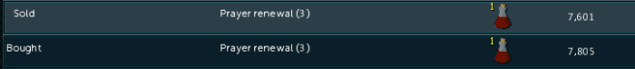 This shows our min price for a prayer renewal potion is 7601 and its max price is 7805, this gives us a margin of 7805-7601=204 coins
