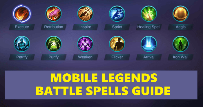 This guide will provide detailed information on all the Battle Spells in "Mobile Legends: Bang Bang."