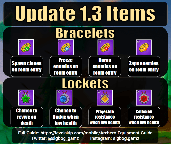 Lockets and Bracelets were added in December 2019
