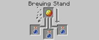 One Magma Cream and an Awkward Potion will produce a Potion of Fire Resistance.
