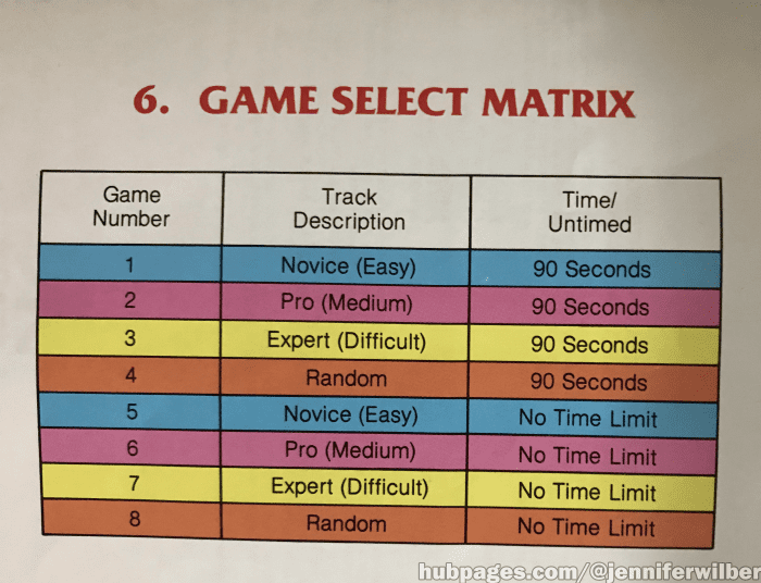 All 8 game modes for the Atari 2600 version of Night Driver, as shown in the instruction manual.