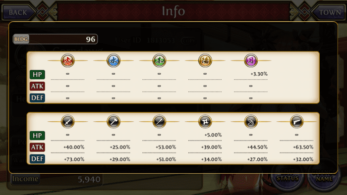 Some buildings will increase your warriors' ATK and DEF or max HP. You can see a summary of these bonuses by clicking on your castle or envoy.