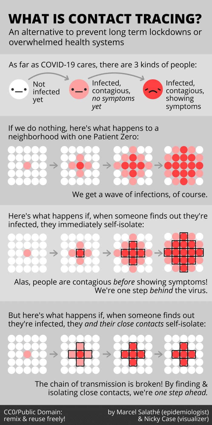 How Covid-19 spreads.