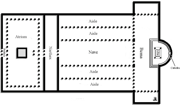 Plan of Old St Peter's Basilica, showing atrium (courtyard), narthex (vestibule), central nave with double aisles, a bema for the clergy extending into a transept, and an exedra or semi-circular apse.