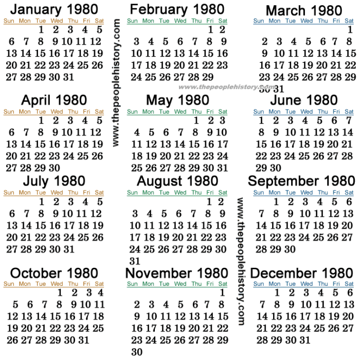 In 1980, a gallon of milk cost $2.16, Eight O’Clock Coffee was $1.99 for a one-pound bag, and eggs were 83 cents a dozen.