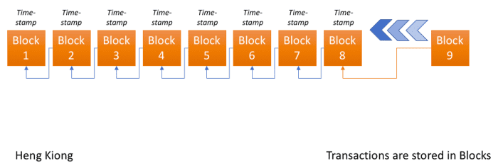 Blockchain allows businesses to transact without an intermediary. It's difficult to tamper with the transaction data or records.