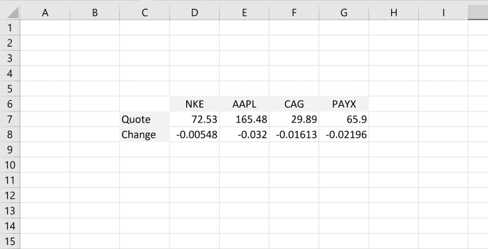Linking stock quotes (prices) to Excel worksheets can save you from having to export new information or possibly from constantly viewing an internet browser or phone application to view current stock prices.