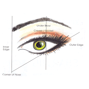 Eye diagram