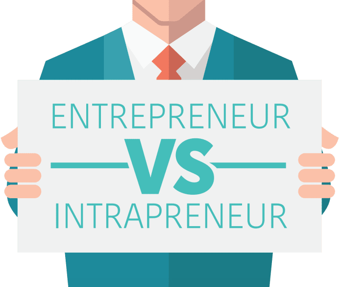 Intrapreneurship is becoming more popular across organizations nowadays because it gives you responsibility, freedom, and power.