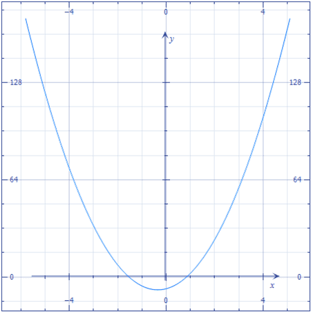 Math: How To Find The Roots Of A Quadratic Function - Owlcation