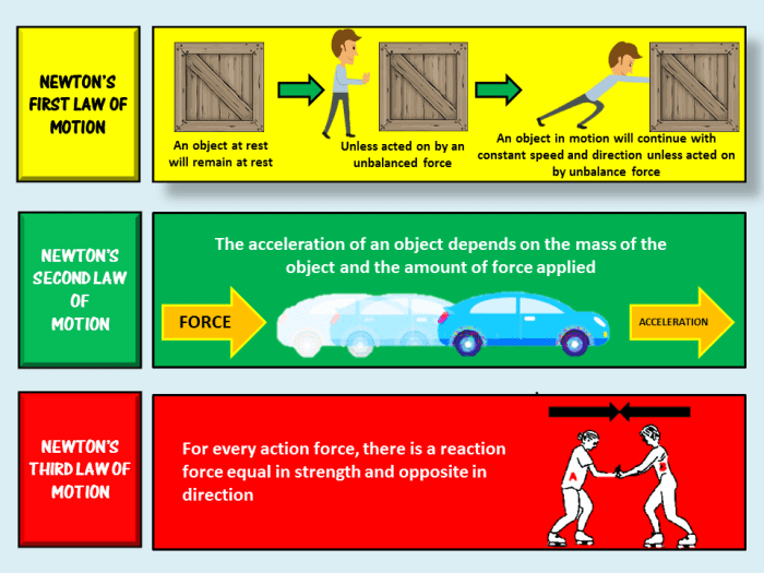 The Newton's three laws of motion are Law of Inertia, Law of Mass and Acceleration, and the Third Law of Motion.