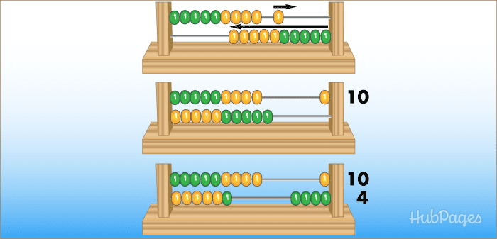 Step 1 - Model How to Count to a Number Greater than 10. Place value is easy to learn on the abacus.
