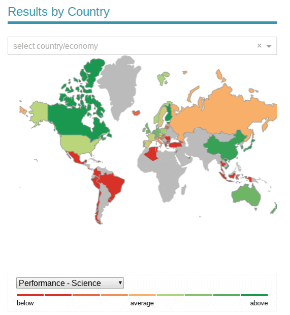 2009 was the last time Panama participated in the PISA test. The PISA is known for its testing of high school students around the world, especially in math and reading. It is conducted by OECD.org to rank educational results on a world scale.