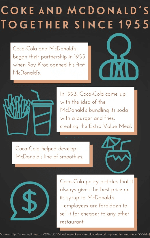 Why Does Fountain Diet Coke Taste Better at McDonald's? Delishably