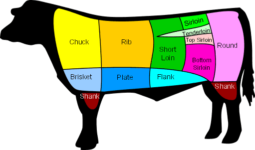 cuts_of_steak_explained_which_kind_of_steak_is_best