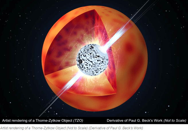 The Thorne-Zytkow Object: A red supergiant from the outside and a neutron star in the inside.