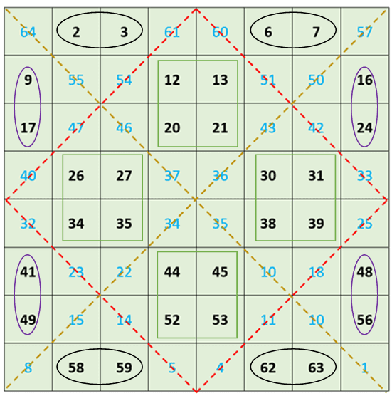 How to Create Magic Squares - HubPages