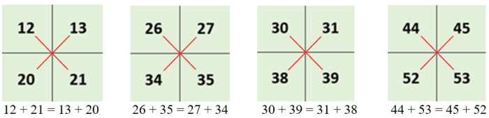 How to Create Magic Squares - HubPages