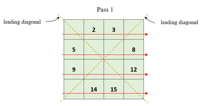 How to Create Magic Squares - HubPages