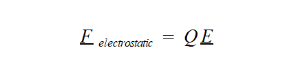 The equation for the electrostatic force experienced by a particle with electrical charge, Q, in the presence of an electric field, E.