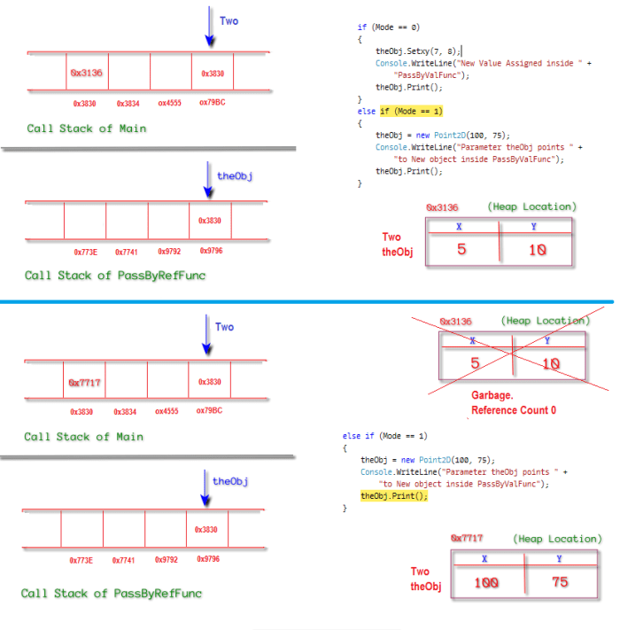 A Deep Dive Into 'Pass By Value' and 'Pass By Reference' With C# ...