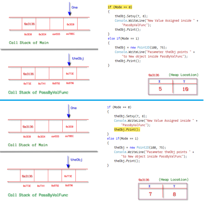 A Deep Dive Into 'Pass By Value' and 'Pass By Reference' With C# ...