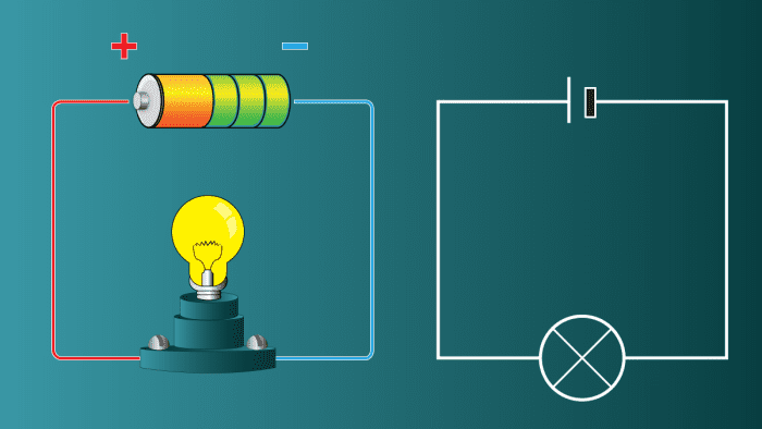 How To Understand Electricity: Watts, Amps, Volts, And Ohms - Owlcation