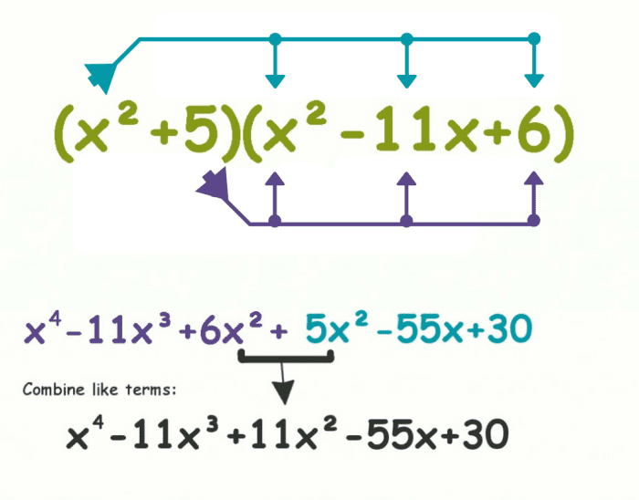 Distributing terms without FOIL: Distribute each term in one polynomial to each term in the other polynomial.