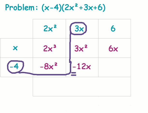 Multiply Polynomials (With Examples): FOIL & Grid Methods - Owlcation