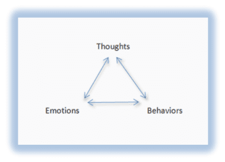 Thoughts diagram
