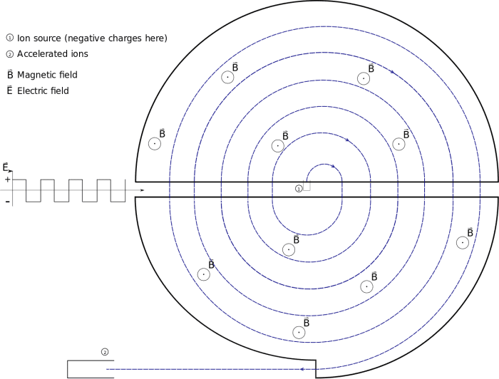 TRIUMF: Canada's National Laboratory for Particle Physics - Owlcation