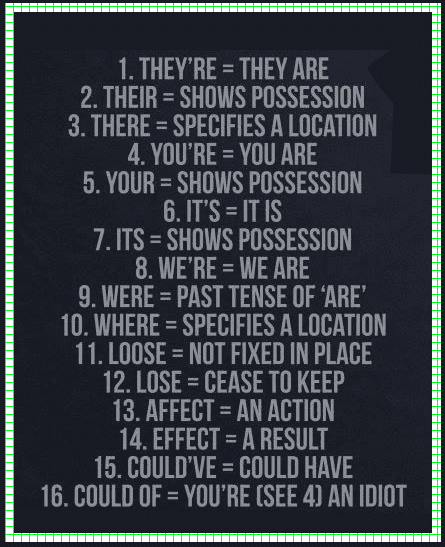 Most people today don't know the difference between you're and your, its and it's, we're and were, theirs and there's.