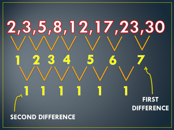 First and second difference of the arithmetic series
