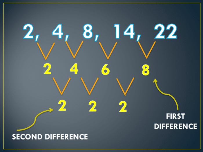 First and second difference of the arithmetic sequence